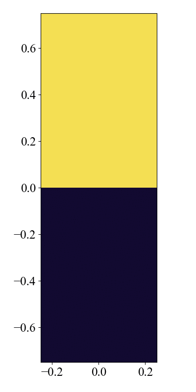 hd2d_rayleigh_taylor